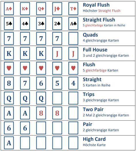 texas holdem reihenfolge.
